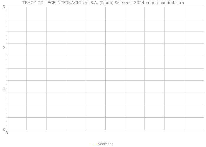 TRACY COLLEGE INTERNACIONAL S.A. (Spain) Searches 2024 