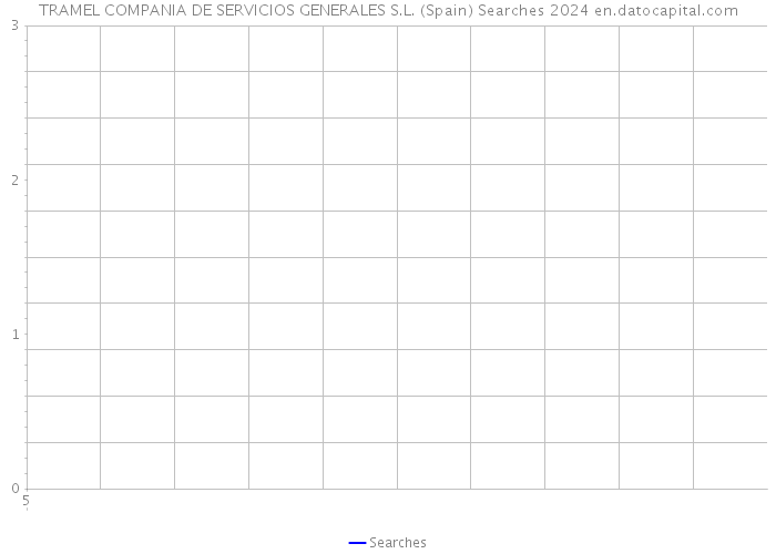 TRAMEL COMPANIA DE SERVICIOS GENERALES S.L. (Spain) Searches 2024 