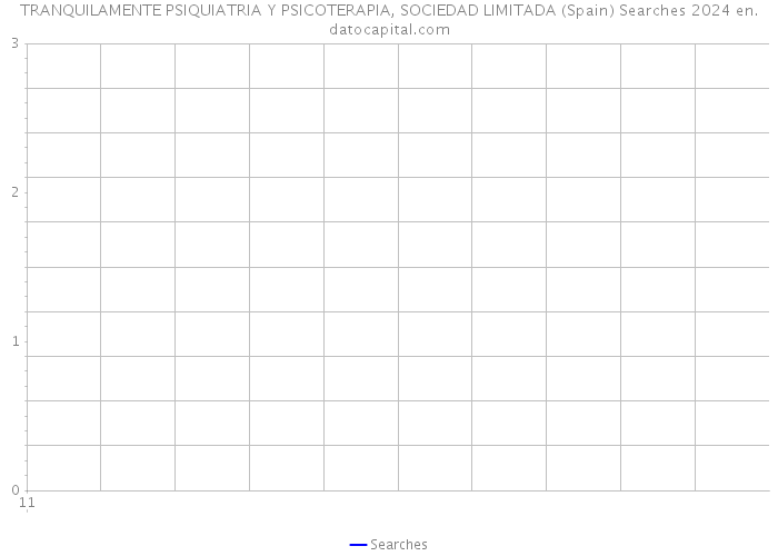 TRANQUILAMENTE PSIQUIATRIA Y PSICOTERAPIA, SOCIEDAD LIMITADA (Spain) Searches 2024 