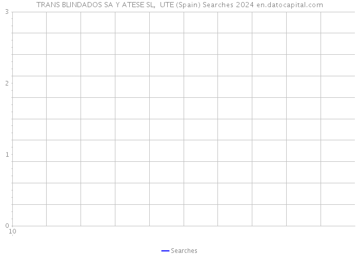 TRANS BLINDADOS SA Y ATESE SL, UTE (Spain) Searches 2024 