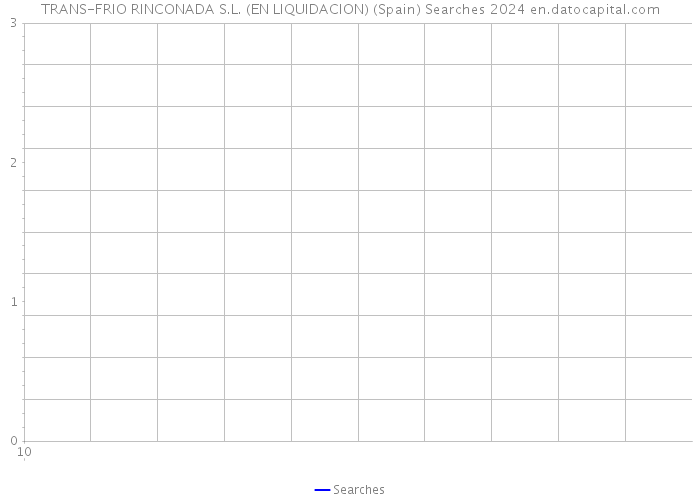 TRANS-FRIO RINCONADA S.L. (EN LIQUIDACION) (Spain) Searches 2024 