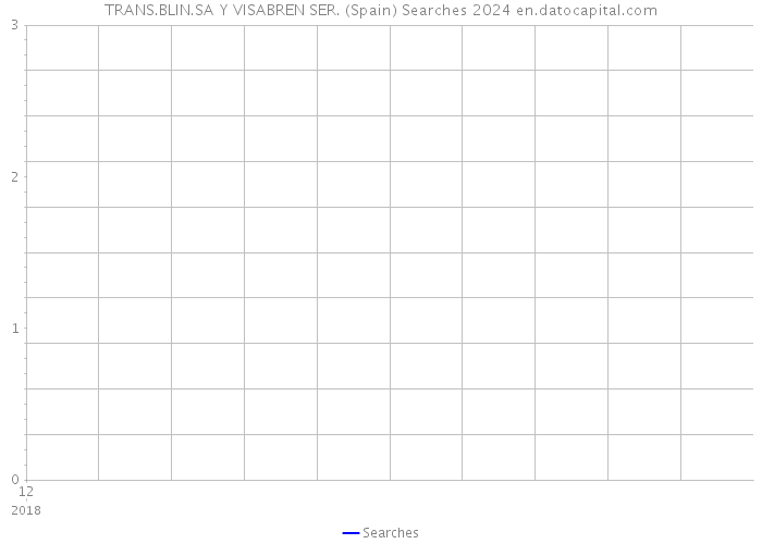 TRANS.BLIN.SA Y VISABREN SER. (Spain) Searches 2024 