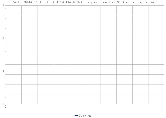 TRANSFORMACIONES DEL ALTO ALMANZORA SL (Spain) Searches 2024 