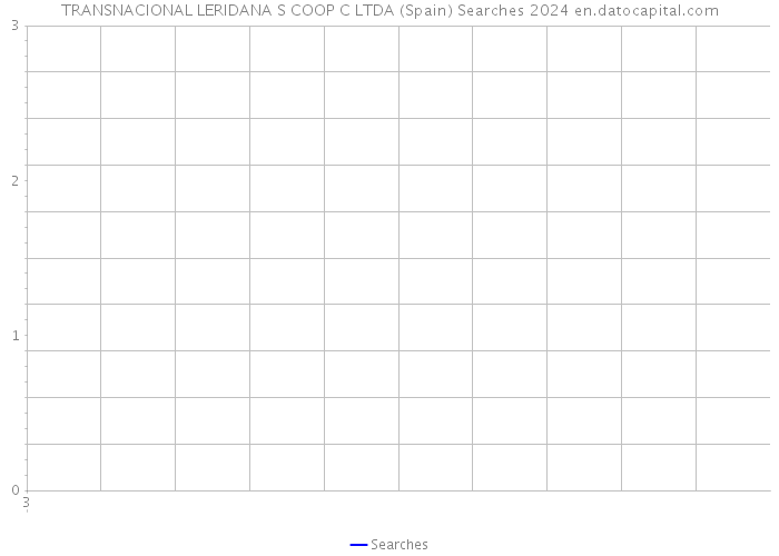 TRANSNACIONAL LERIDANA S COOP C LTDA (Spain) Searches 2024 