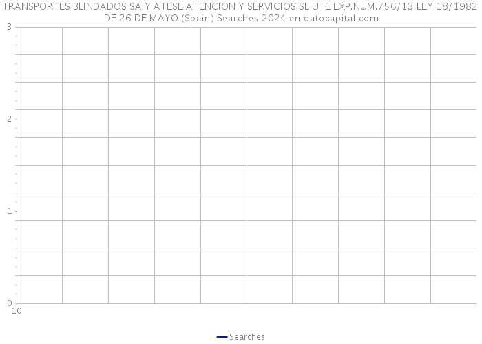 TRANSPORTES BLINDADOS SA Y ATESE ATENCION Y SERVICIOS SL UTE EXP.NUM.756/13 LEY 18/1982 DE 26 DE MAYO (Spain) Searches 2024 