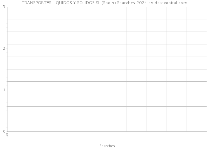 TRANSPORTES LIQUIDOS Y SOLIDOS SL (Spain) Searches 2024 