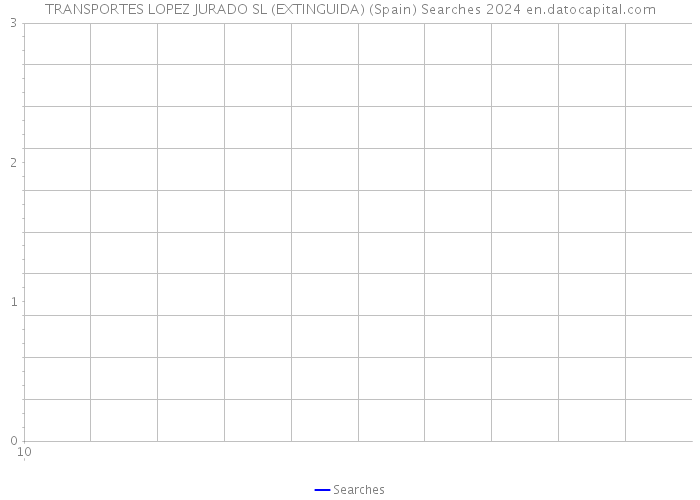 TRANSPORTES LOPEZ JURADO SL (EXTINGUIDA) (Spain) Searches 2024 