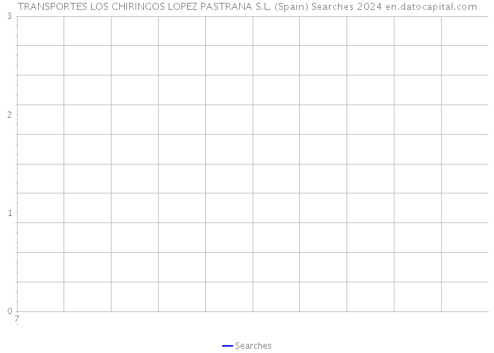 TRANSPORTES LOS CHIRINGOS LOPEZ PASTRANA S.L. (Spain) Searches 2024 