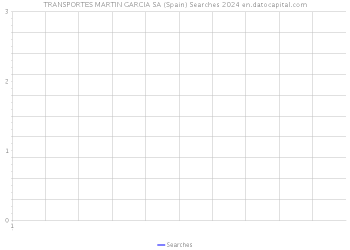 TRANSPORTES MARTIN GARCIA SA (Spain) Searches 2024 
