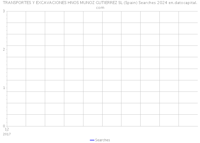 TRANSPORTES Y EXCAVACIONES HNOS MUNOZ GUTIERREZ SL (Spain) Searches 2024 