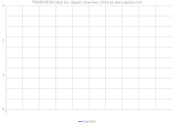 TRIDENTE ESCALA S.L. (Spain) Searches 2024 