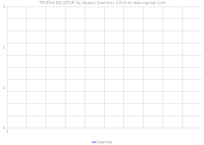 TRUFAS DE LETUR SL (Spain) Searches 2024 