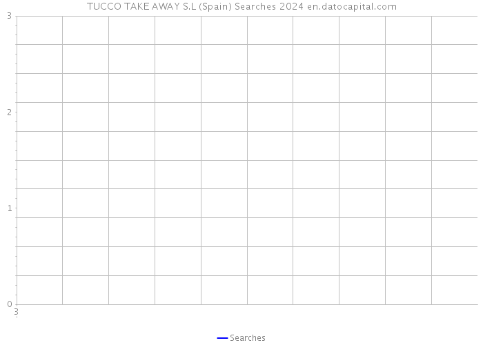 TUCCO TAKE AWAY S.L (Spain) Searches 2024 