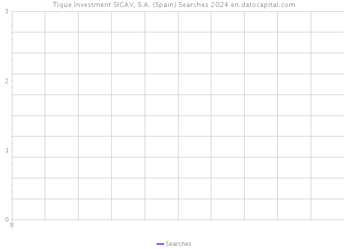 Tique Investment SICAV, S.A. (Spain) Searches 2024 