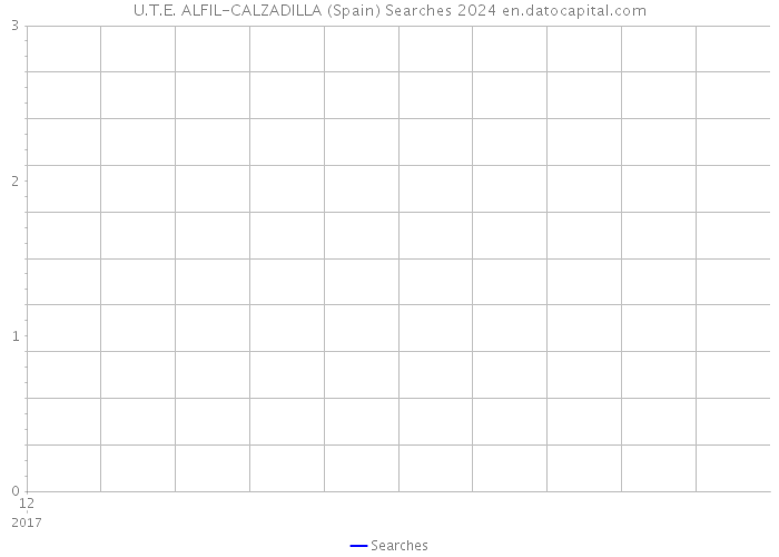 U.T.E. ALFIL-CALZADILLA (Spain) Searches 2024 