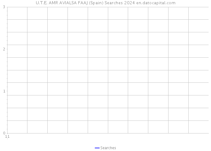 U.T.E. AMR AVIALSA FAAJ (Spain) Searches 2024 