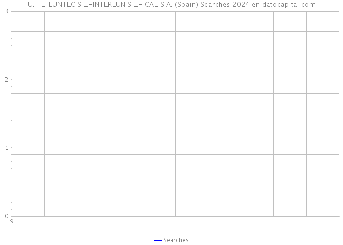 U.T.E. LUNTEC S.L.-INTERLUN S.L.- CAE.S.A. (Spain) Searches 2024 