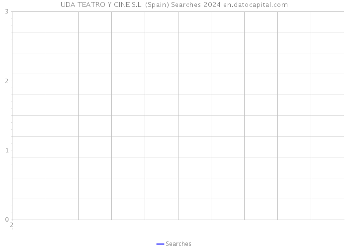 UDA TEATRO Y CINE S.L. (Spain) Searches 2024 