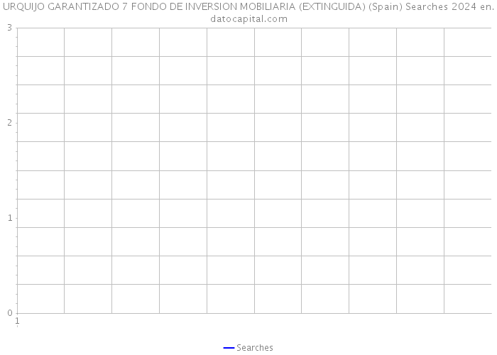 URQUIJO GARANTIZADO 7 FONDO DE INVERSION MOBILIARIA (EXTINGUIDA) (Spain) Searches 2024 