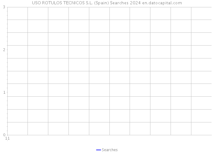 USO ROTULOS TECNICOS S.L. (Spain) Searches 2024 