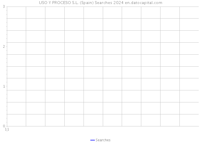 USO Y PROCESO S.L. (Spain) Searches 2024 