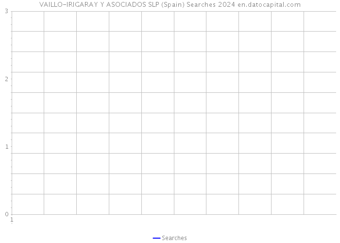 VAILLO-IRIGARAY Y ASOCIADOS SLP (Spain) Searches 2024 