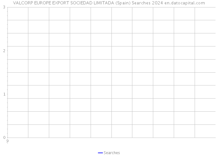 VALCORP EUROPE EXPORT SOCIEDAD LIMITADA (Spain) Searches 2024 