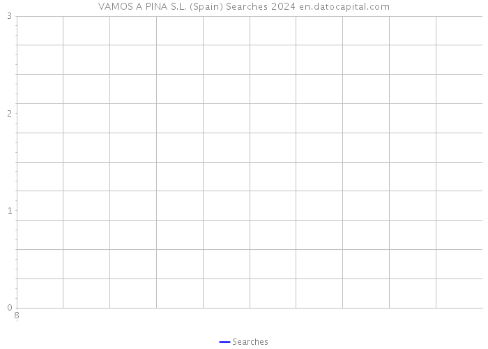 VAMOS A PINA S.L. (Spain) Searches 2024 