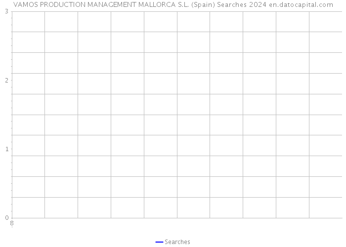 VAMOS PRODUCTION MANAGEMENT MALLORCA S.L. (Spain) Searches 2024 