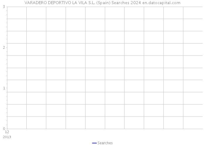 VARADERO DEPORTIVO LA VILA S.L. (Spain) Searches 2024 