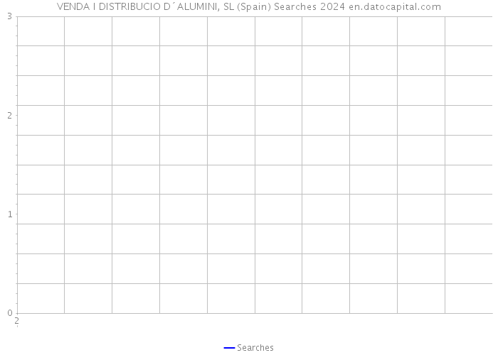 VENDA I DISTRIBUCIO D´ALUMINI, SL (Spain) Searches 2024 