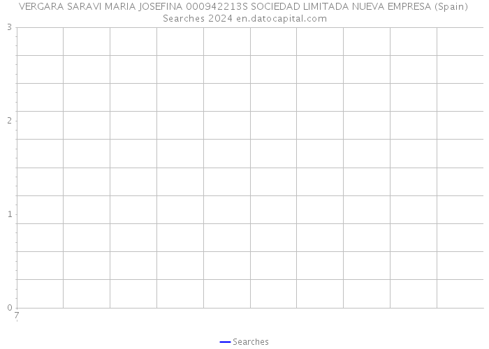 VERGARA SARAVI MARIA JOSEFINA 000942213S SOCIEDAD LIMITADA NUEVA EMPRESA (Spain) Searches 2024 