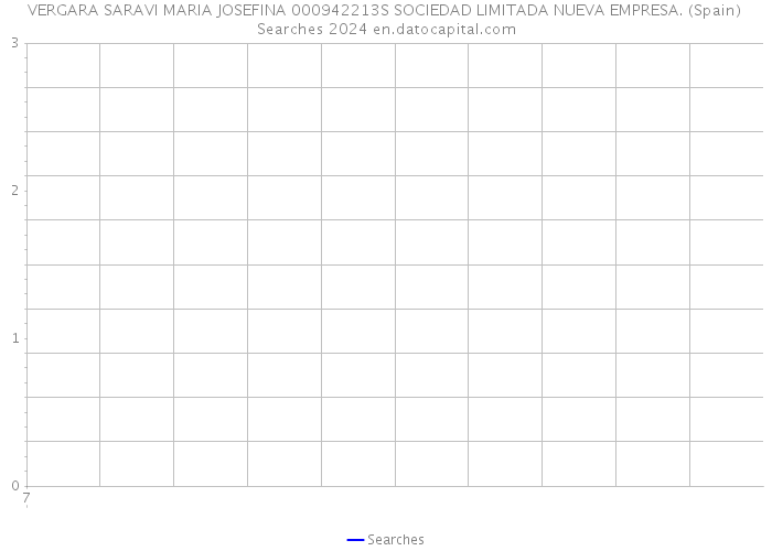 VERGARA SARAVI MARIA JOSEFINA 000942213S SOCIEDAD LIMITADA NUEVA EMPRESA. (Spain) Searches 2024 