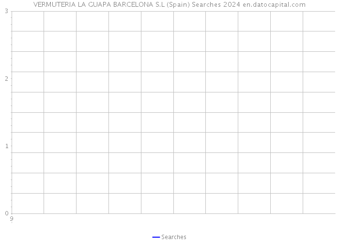 VERMUTERIA LA GUAPA BARCELONA S.L (Spain) Searches 2024 