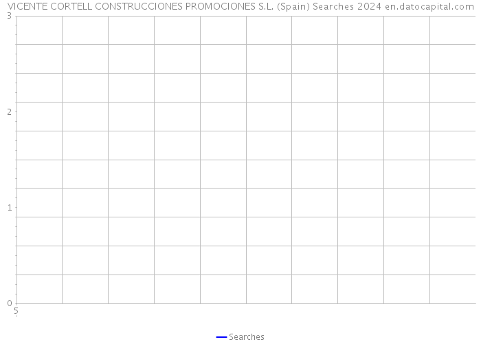 VICENTE CORTELL CONSTRUCCIONES PROMOCIONES S.L. (Spain) Searches 2024 