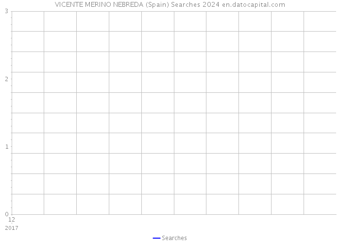 VICENTE MERINO NEBREDA (Spain) Searches 2024 