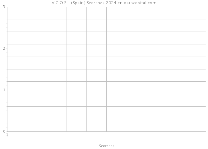 VICIO SL. (Spain) Searches 2024 