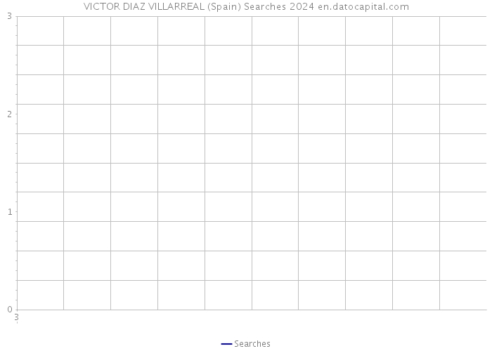 VICTOR DIAZ VILLARREAL (Spain) Searches 2024 