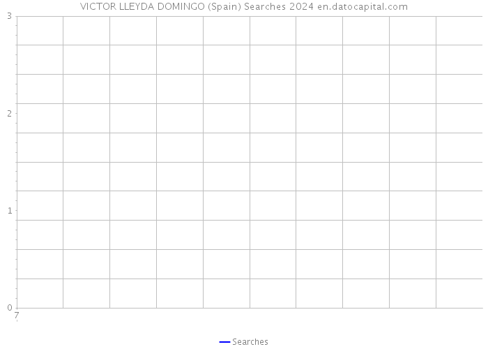 VICTOR LLEYDA DOMINGO (Spain) Searches 2024 