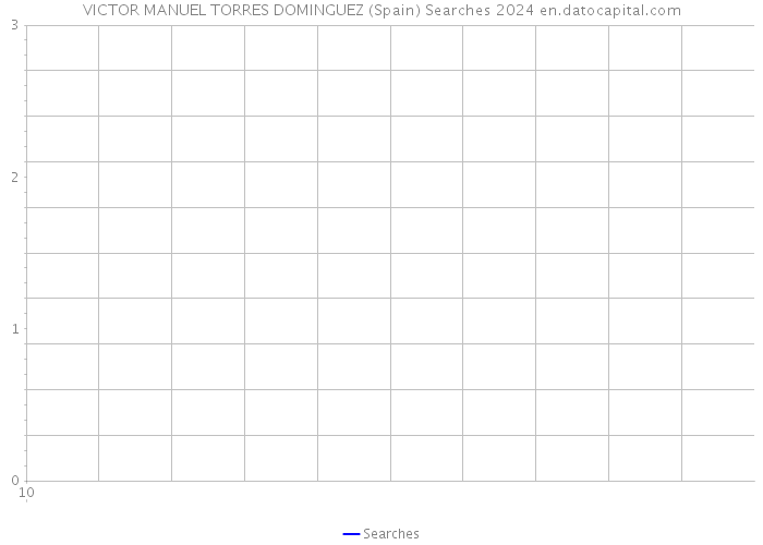 VICTOR MANUEL TORRES DOMINGUEZ (Spain) Searches 2024 