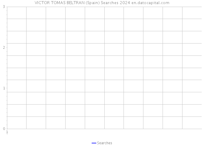 VICTOR TOMAS BELTRAN (Spain) Searches 2024 