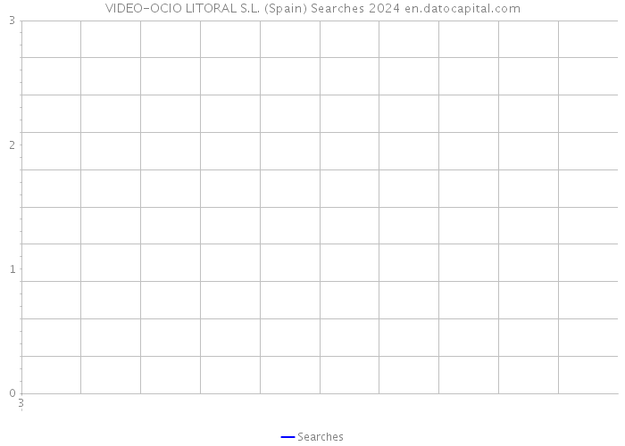 VIDEO-OCIO LITORAL S.L. (Spain) Searches 2024 