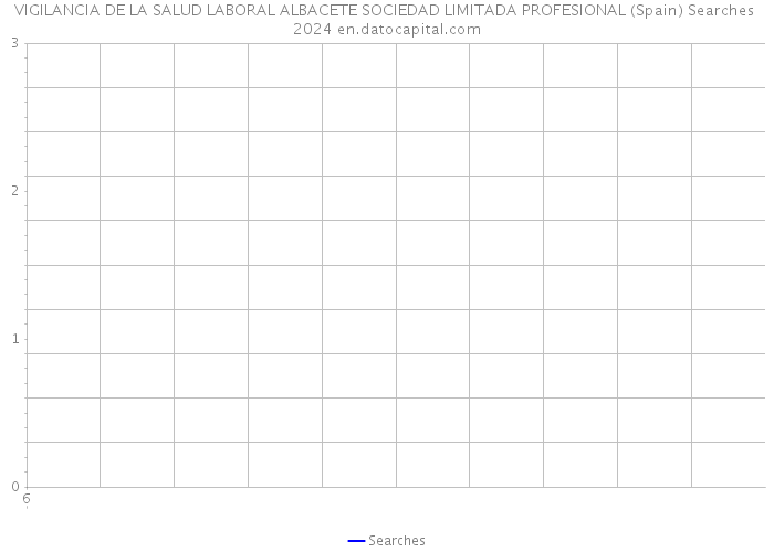 VIGILANCIA DE LA SALUD LABORAL ALBACETE SOCIEDAD LIMITADA PROFESIONAL (Spain) Searches 2024 