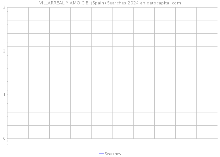 VILLARREAL Y AMO C.B. (Spain) Searches 2024 
