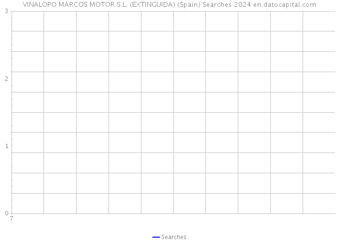 VINALOPO MARCOS MOTOR S.L. (EXTINGUIDA) (Spain) Searches 2024 