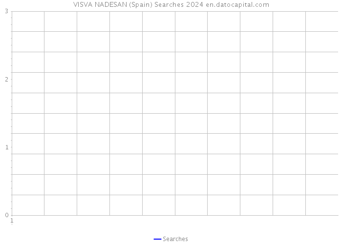 VISVA NADESAN (Spain) Searches 2024 