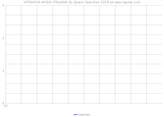 VITANOVA MODA ITALIANA SL (Spain) Searches 2024 