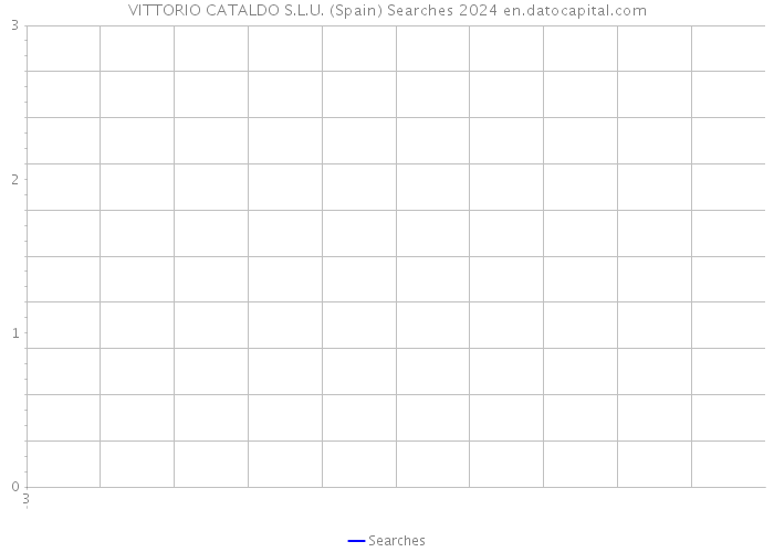 VITTORIO CATALDO S.L.U. (Spain) Searches 2024 