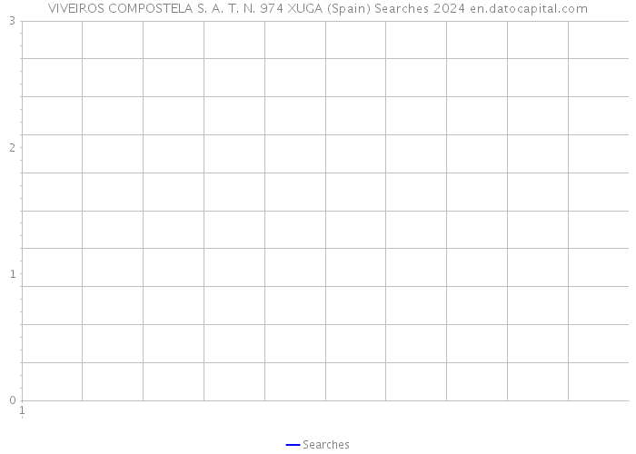 VIVEIROS COMPOSTELA S. A. T. N. 974 XUGA (Spain) Searches 2024 