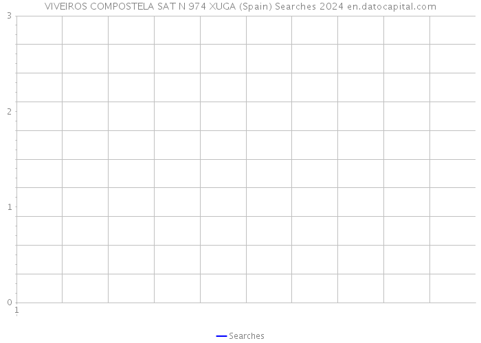 VIVEIROS COMPOSTELA SAT N 974 XUGA (Spain) Searches 2024 